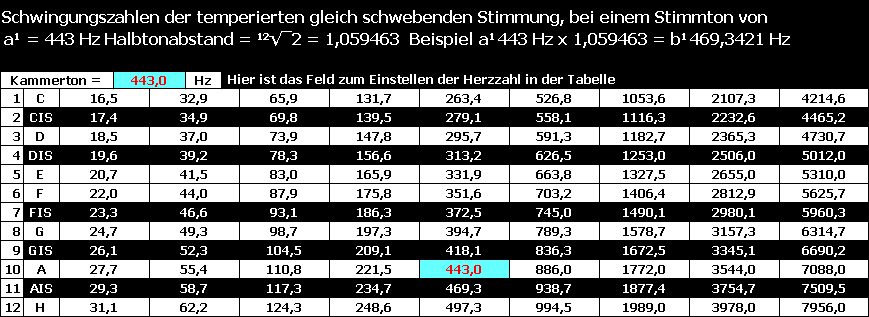 Klavierstimmer Longerich100