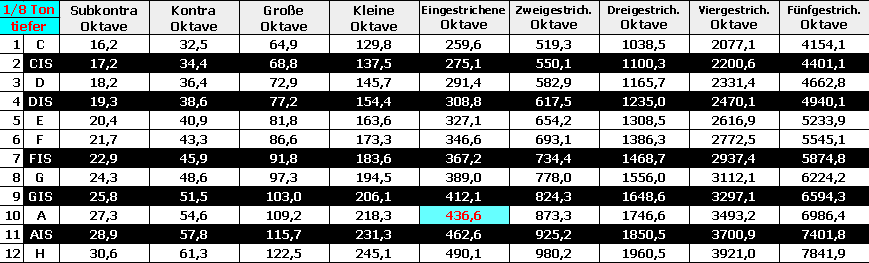Klavierstimmer Longerich101