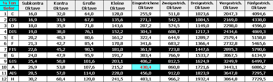Klavierstimmer Longerich102