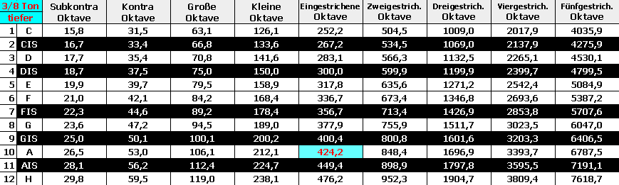 Klavierstimmer Longerich103