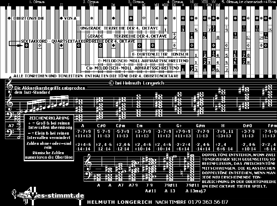 Musiktheorie Longerich71